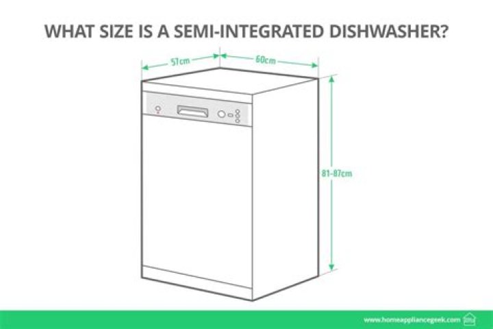 Are all dishwashers the same size?