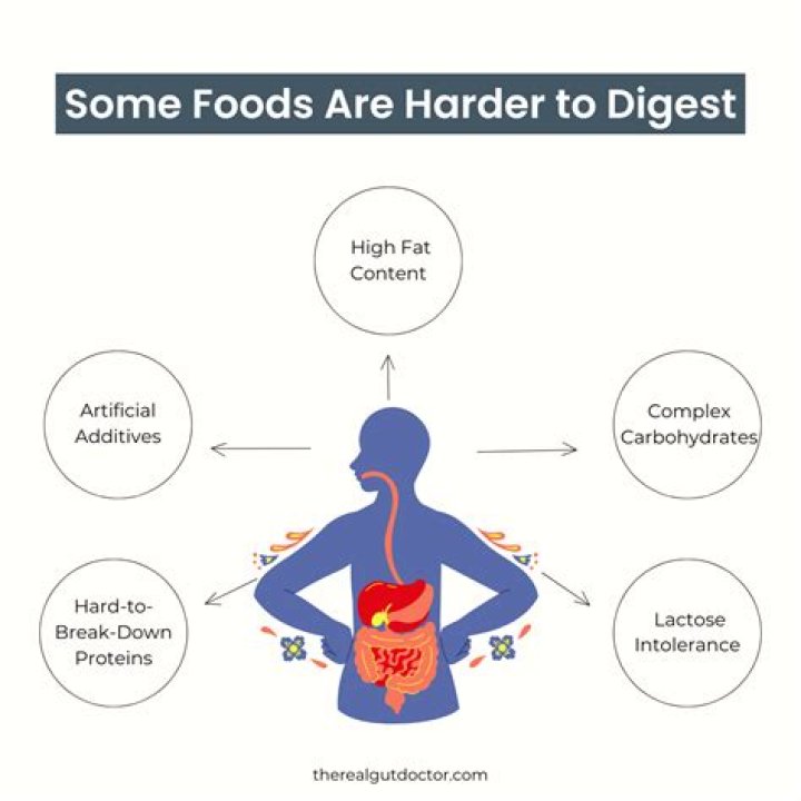 Are cherries hard to digest?