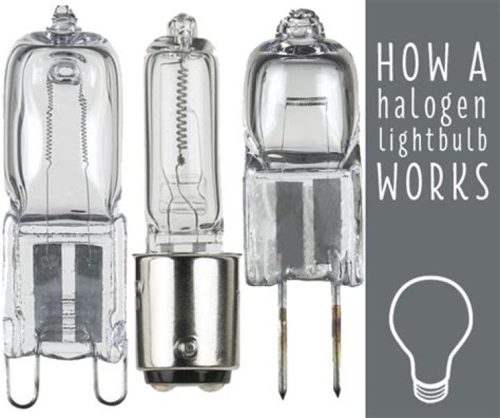 Are halogen bulbs hot?