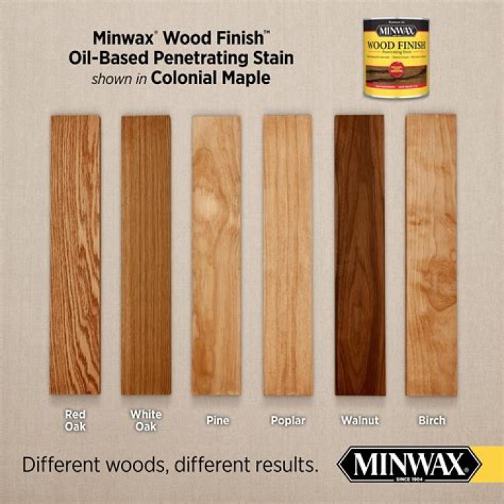 Are Minwax stain fumes dangerous?