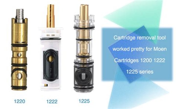 Are Moen 1200 and 1225 cartridges interchangeable?