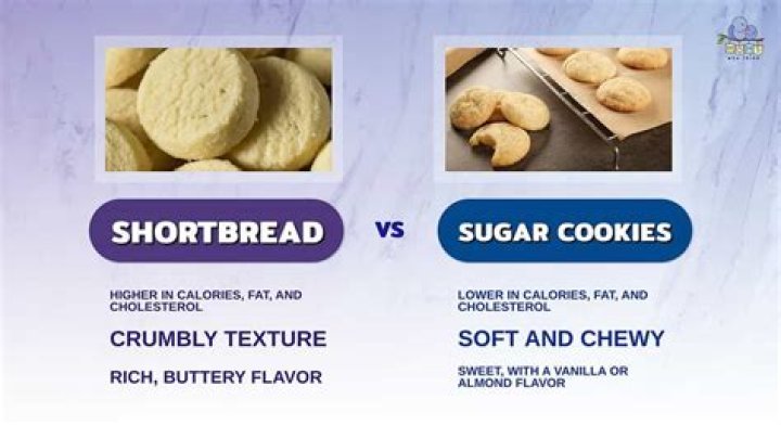 Are shortbread cookies and sugar cookies the same?