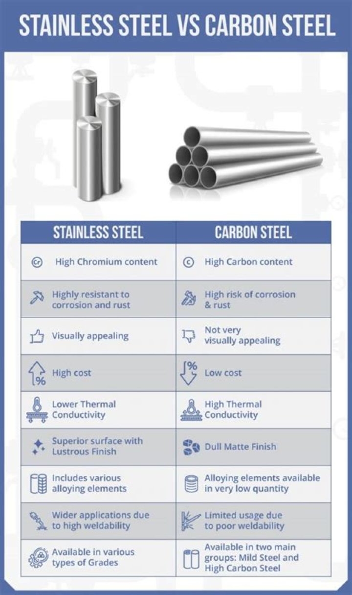 Are stainless steel bolts stronger than steel?