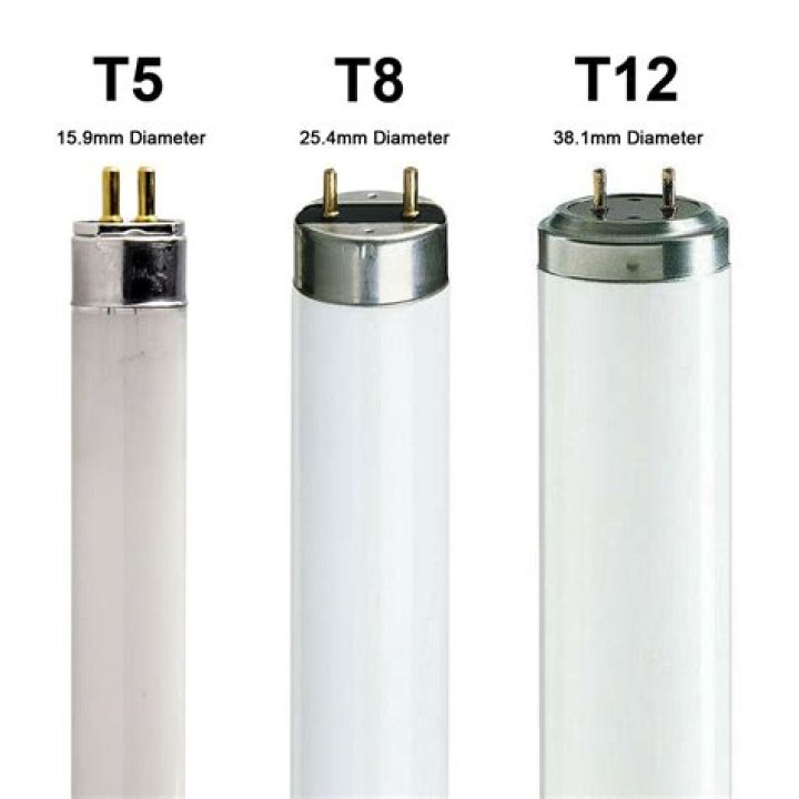 Are t8 fluorescent bulbs being discontinued?