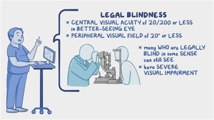 Can a blind person legally sign a contract?