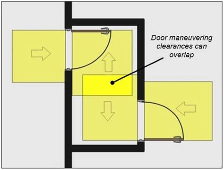 Can door clearances overlap?