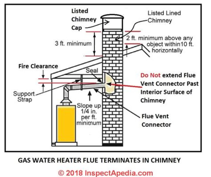 Can furnace and hot water heater share vent?