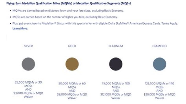 Can I buy Delta Medallion Qualification Miles?
