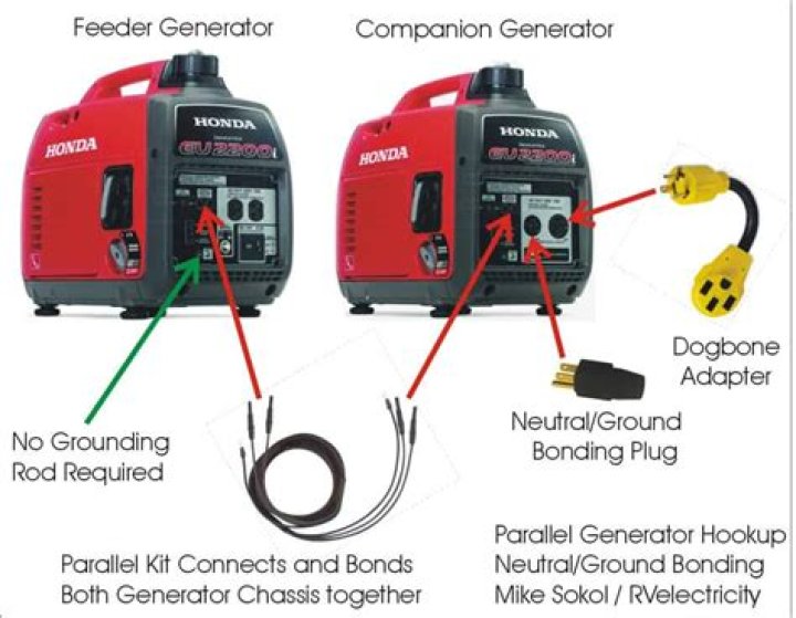 Can I connect 2 generators together?
