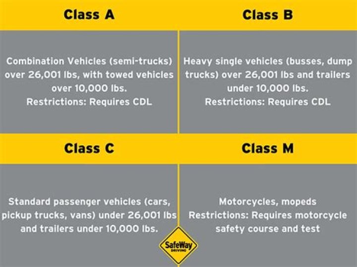 Can I drive a motorcycle with a Class C license?