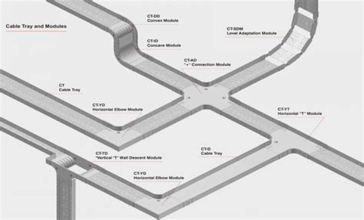 Can NM cable be used in commercial buildings?
