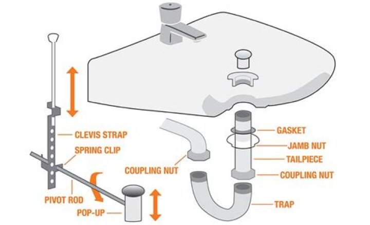 Can u paint a plastic sink?