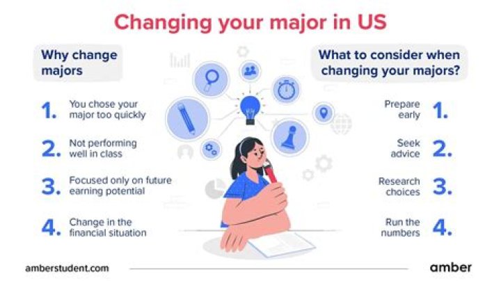 Can you change your major at UCI?