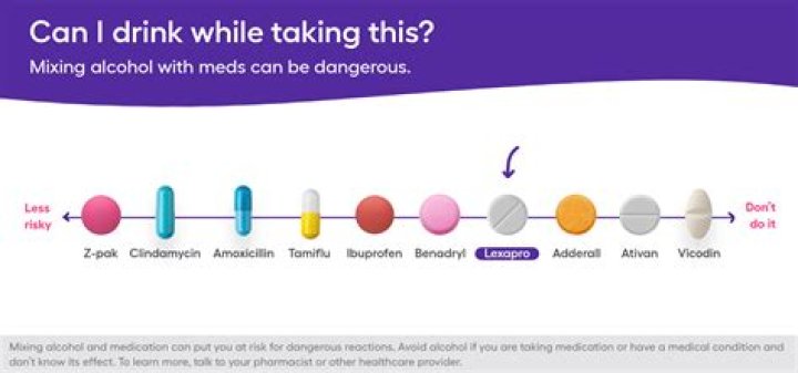 Can you drink alcohol when taking Dramamine?