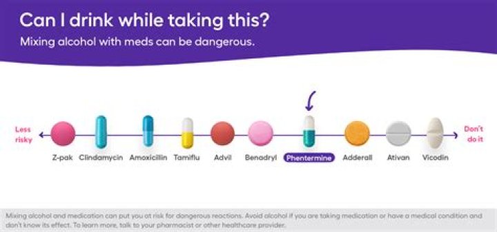 Can you drink while on Phentermine?