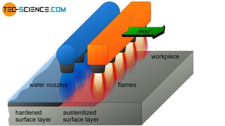 Can you flame harden 4140?