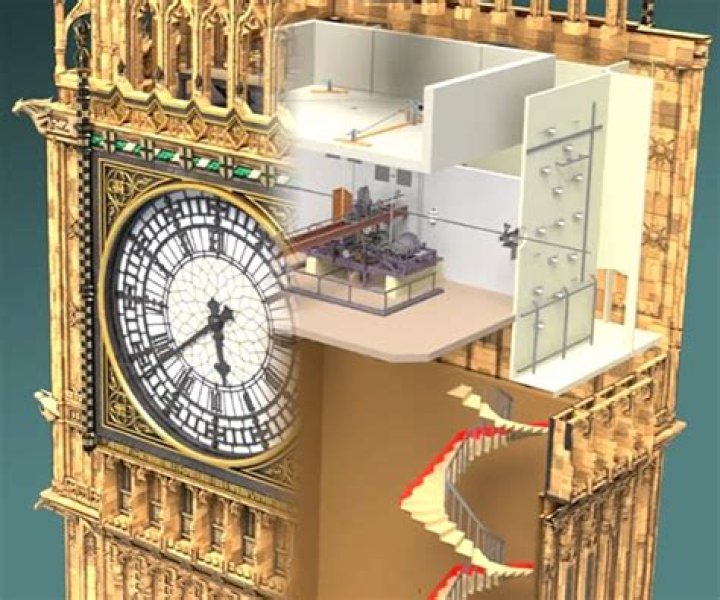 Can you go inside Big Ben?