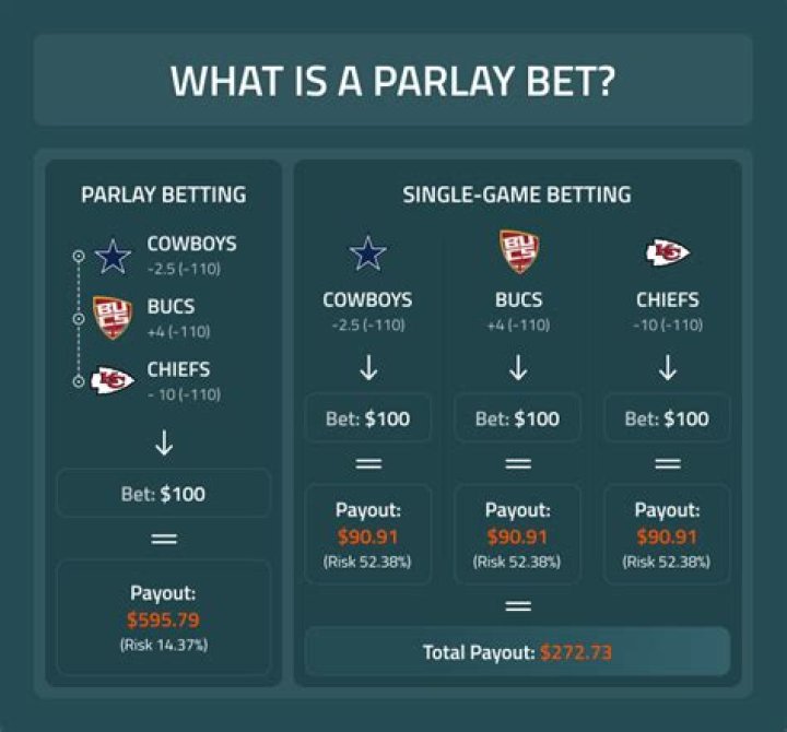 Can you parlay prop bets?