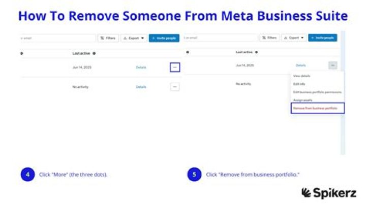 Can you physically remove someone from your business?