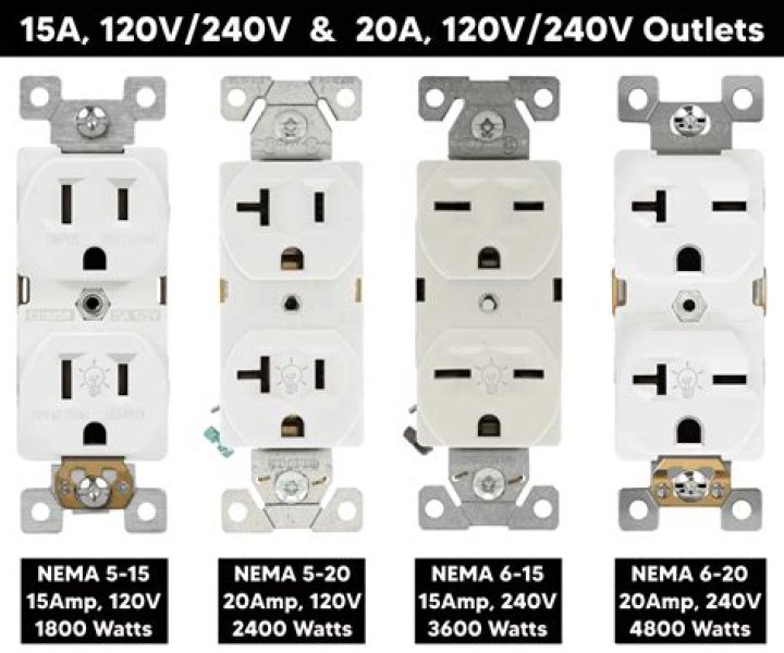 Can you plug a 15 amp plug into a 10 amp socket?
