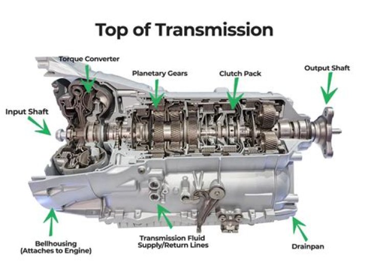 Can you put seafoam in an automatic transmission?