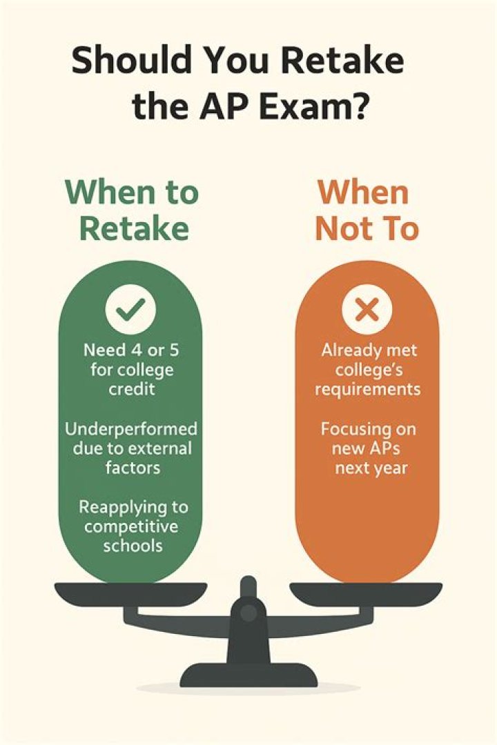 Can you retake placement test?