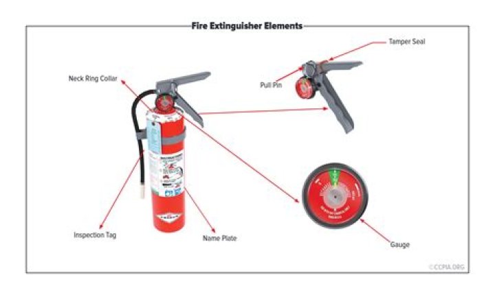 Can you reuse fire extinguisher?