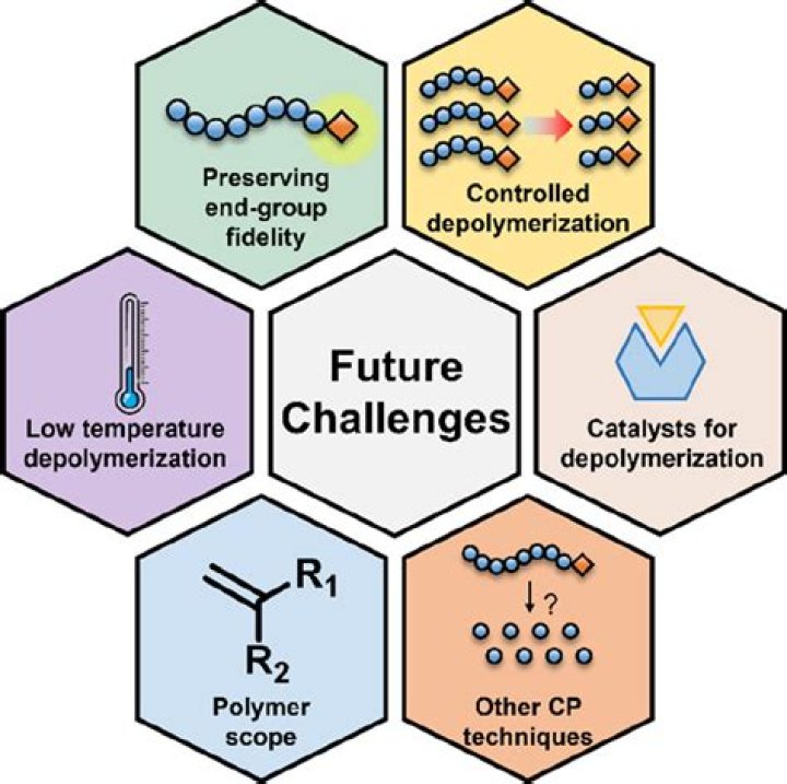 Can you reverse AP Trap?
