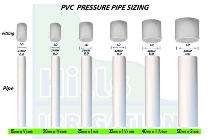 Can you sand PVC pipe?