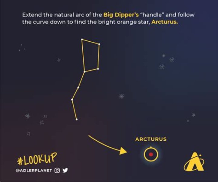 Can you see the Big Dipper anywhere in the world?