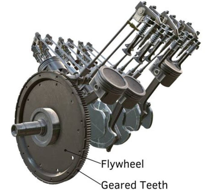 Can you turn a flywheel by hand?