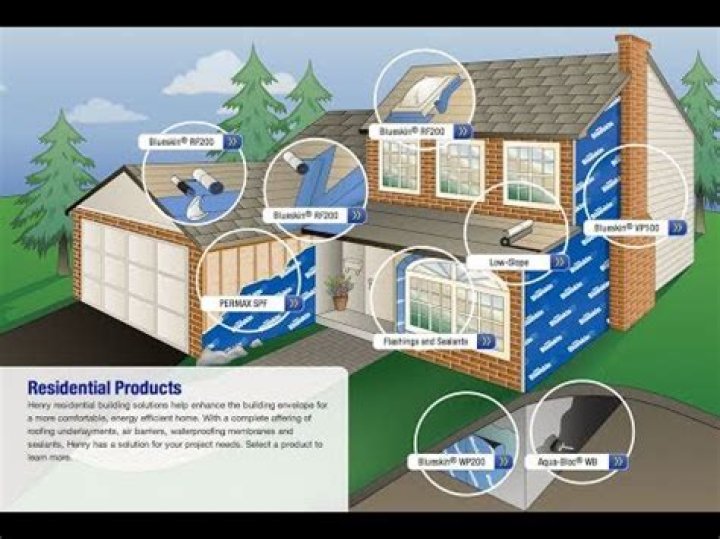 Can you use blueskin on a roof?