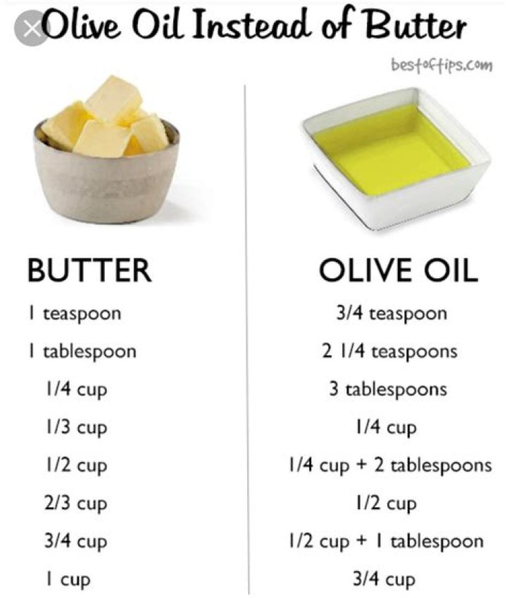 Can you use olive oil instead of butter on Turkey?