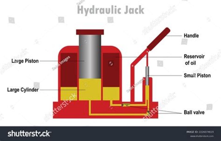Can you use power steering fluid in a hydraulic jack?
