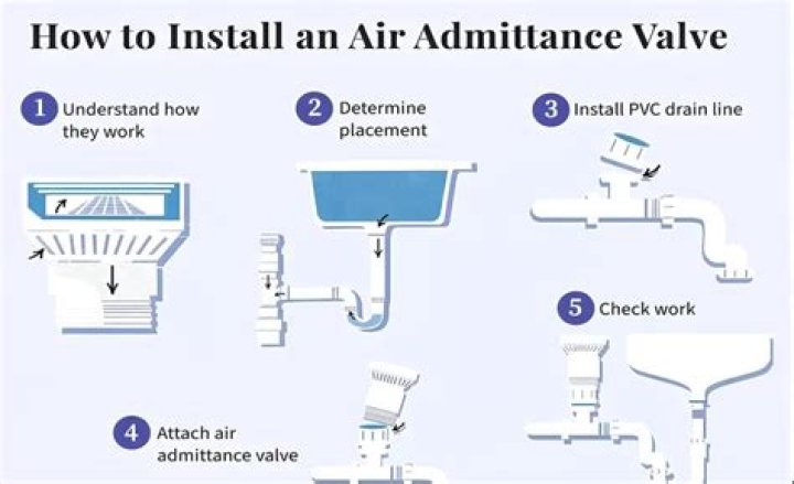 Can you vent a toilet with a air admittance valve?