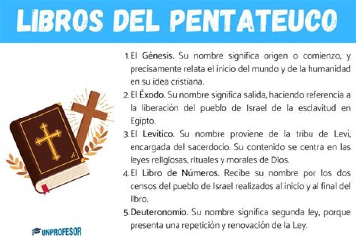 ¿Cuáles son los libros del Pentateuco y quién lo escribio?