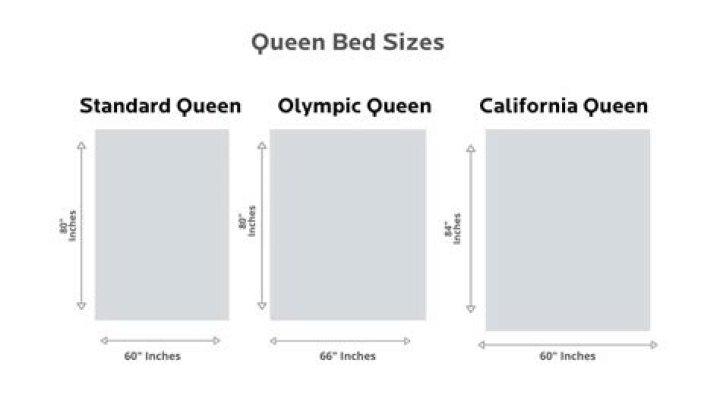 ¿Cuánto mide una cama queen size?