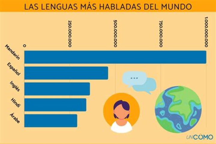 ¿Cuántos idiomas se hablan en Honduras?