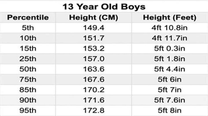 Dax Milne Height: How Tall Is Dax Milne?