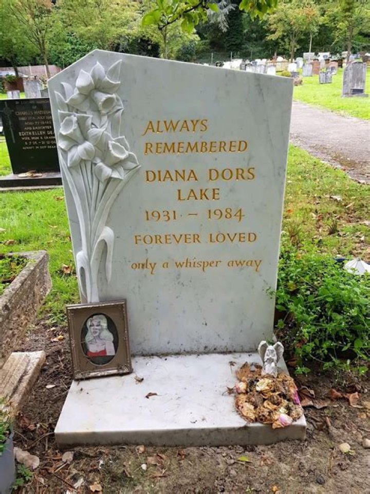 Diana Dors Cause of Death, How did Diana Dors Die?