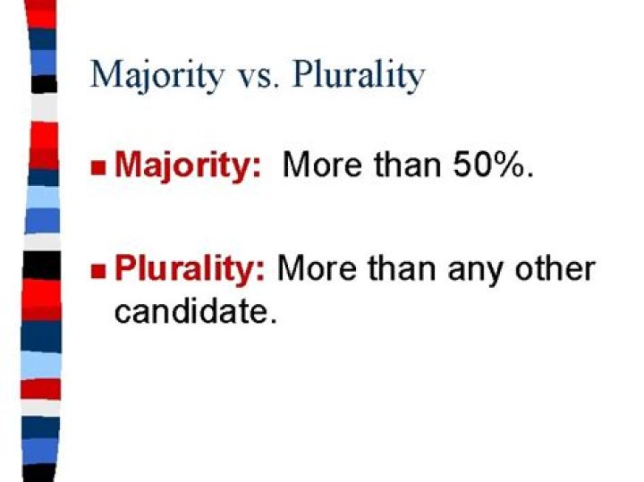 Difference between plurality and majority