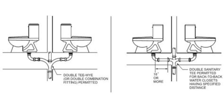 Do all toilets need a vent pipe?