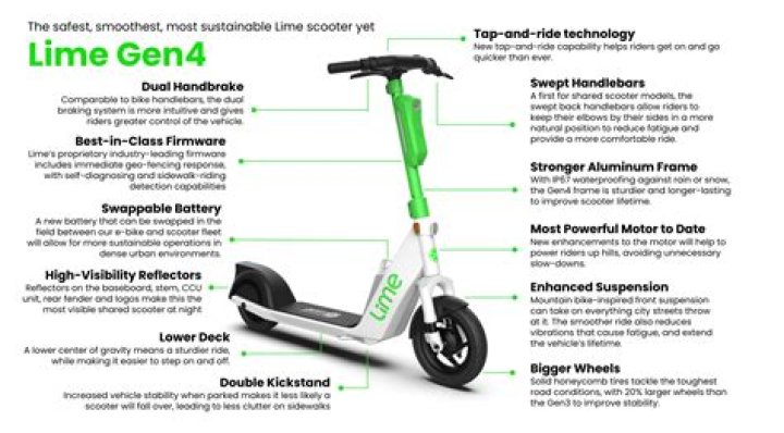 Do lime scooters have a weight limit?