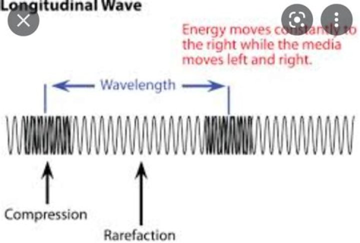 Do longitudinal waves require a medium?