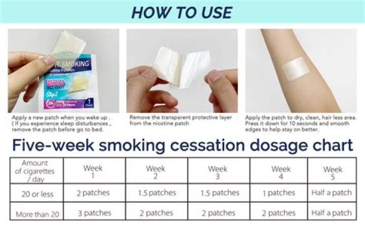 Do Nicotine Patches Break Your Fast?