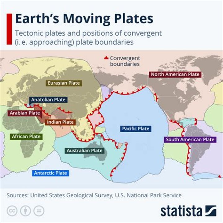 Do tectonic plates ever stop moving?