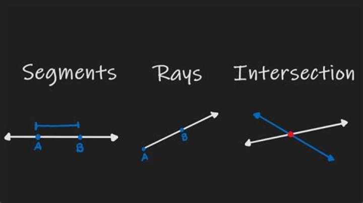 Do two collinear rays intersect?