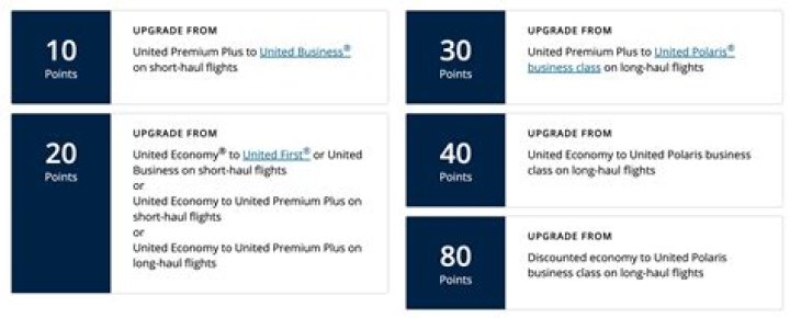 Do United PlusPoints expire?
