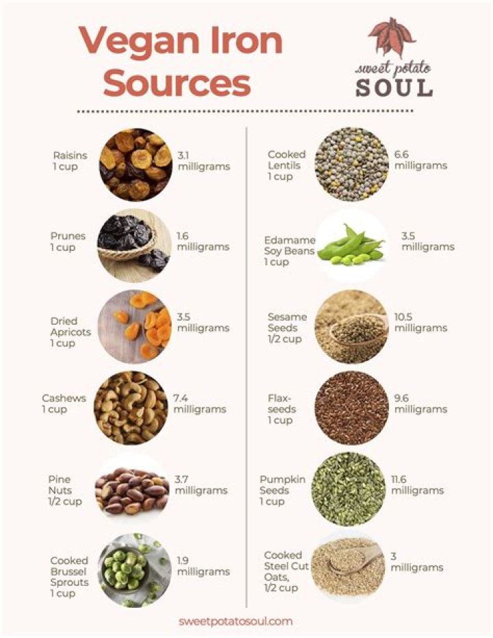 Do Vegans eat a lot of nuts?