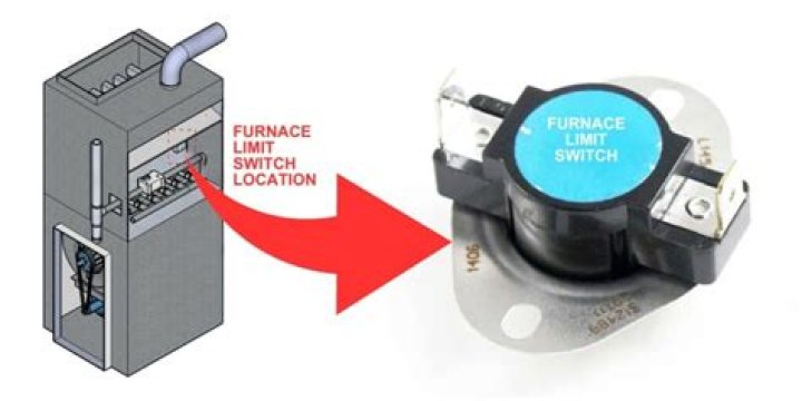 Does an electric furnace have a reset button?
